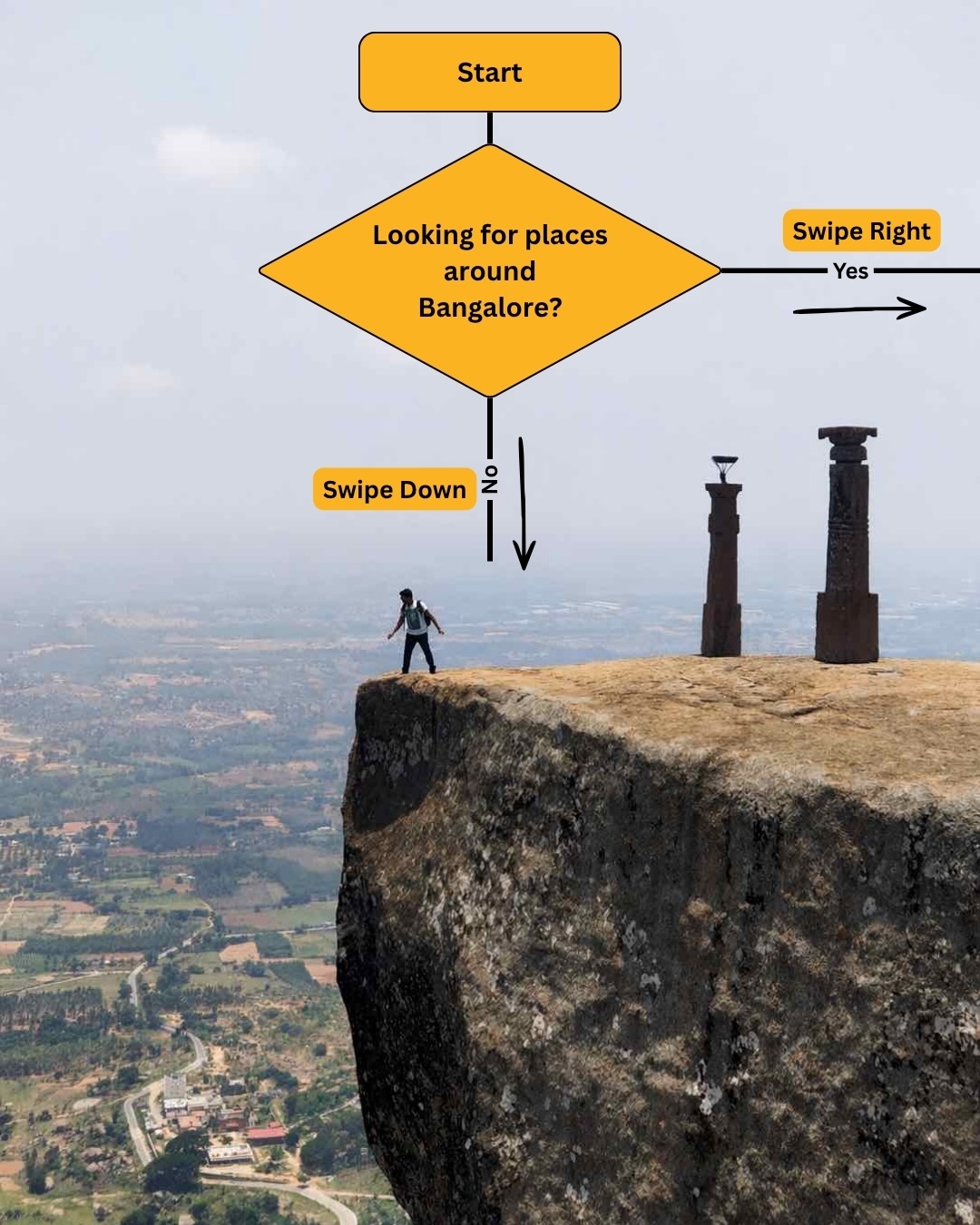 Weekend Getaways Near Bangalore: Nature & Heritage