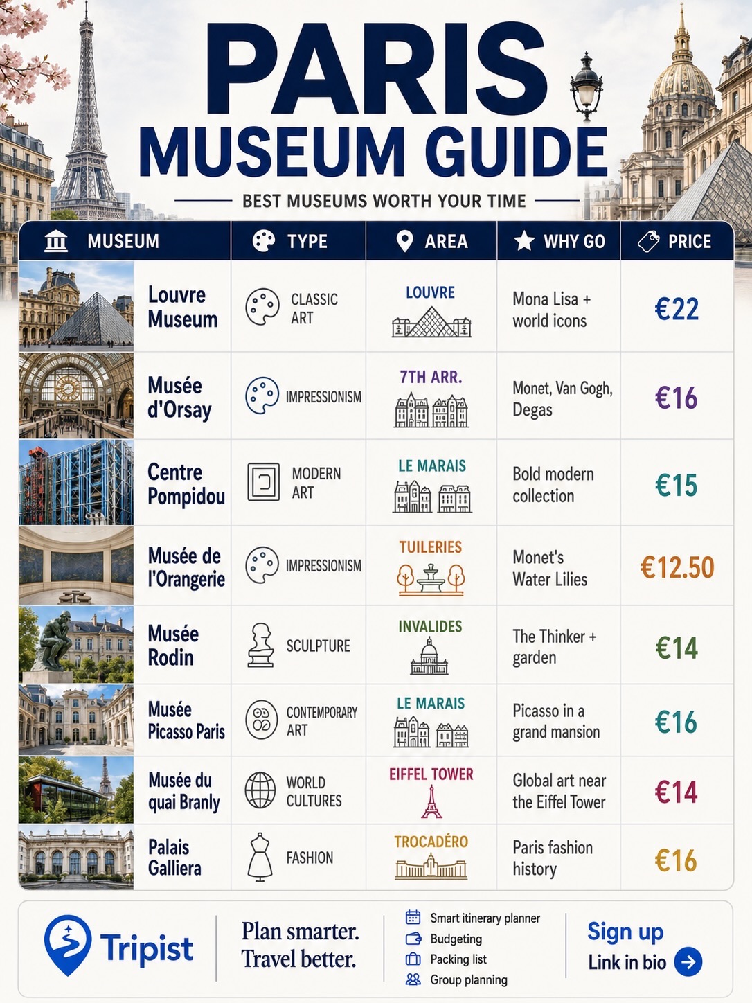 Paris Attractions and Itinerary Planner App