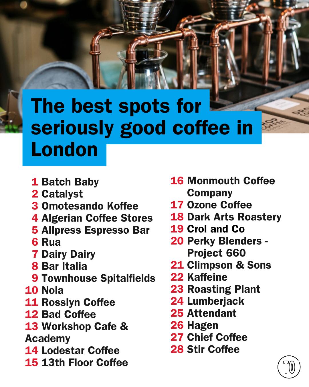 London's Best Coffee Shops Serving Quality Brews