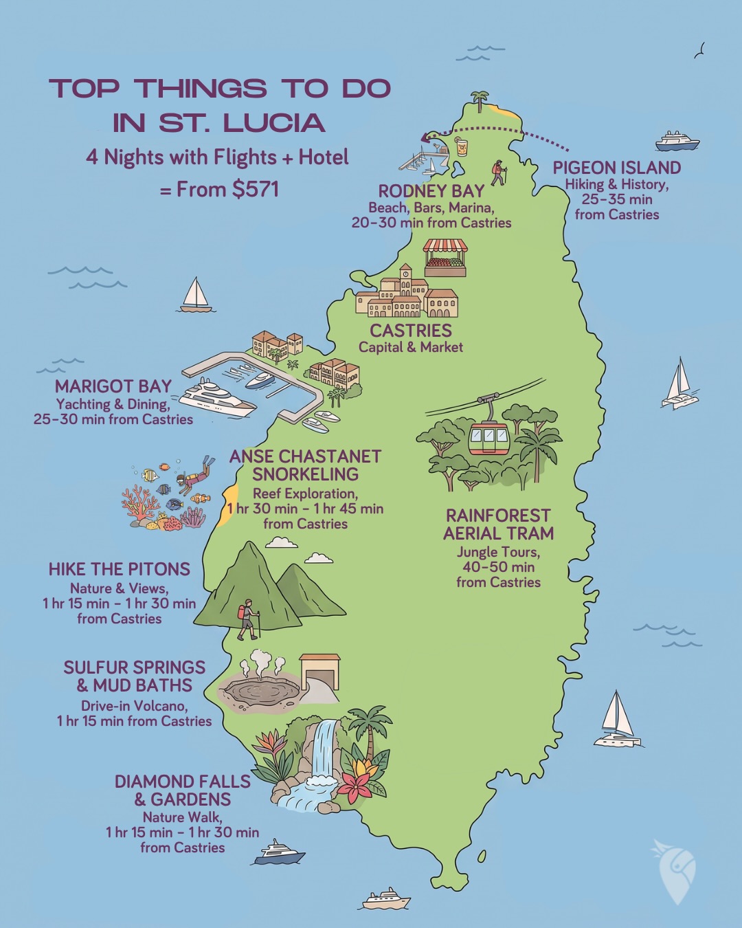 Saint Lucia Attractions for Nature and Adventure