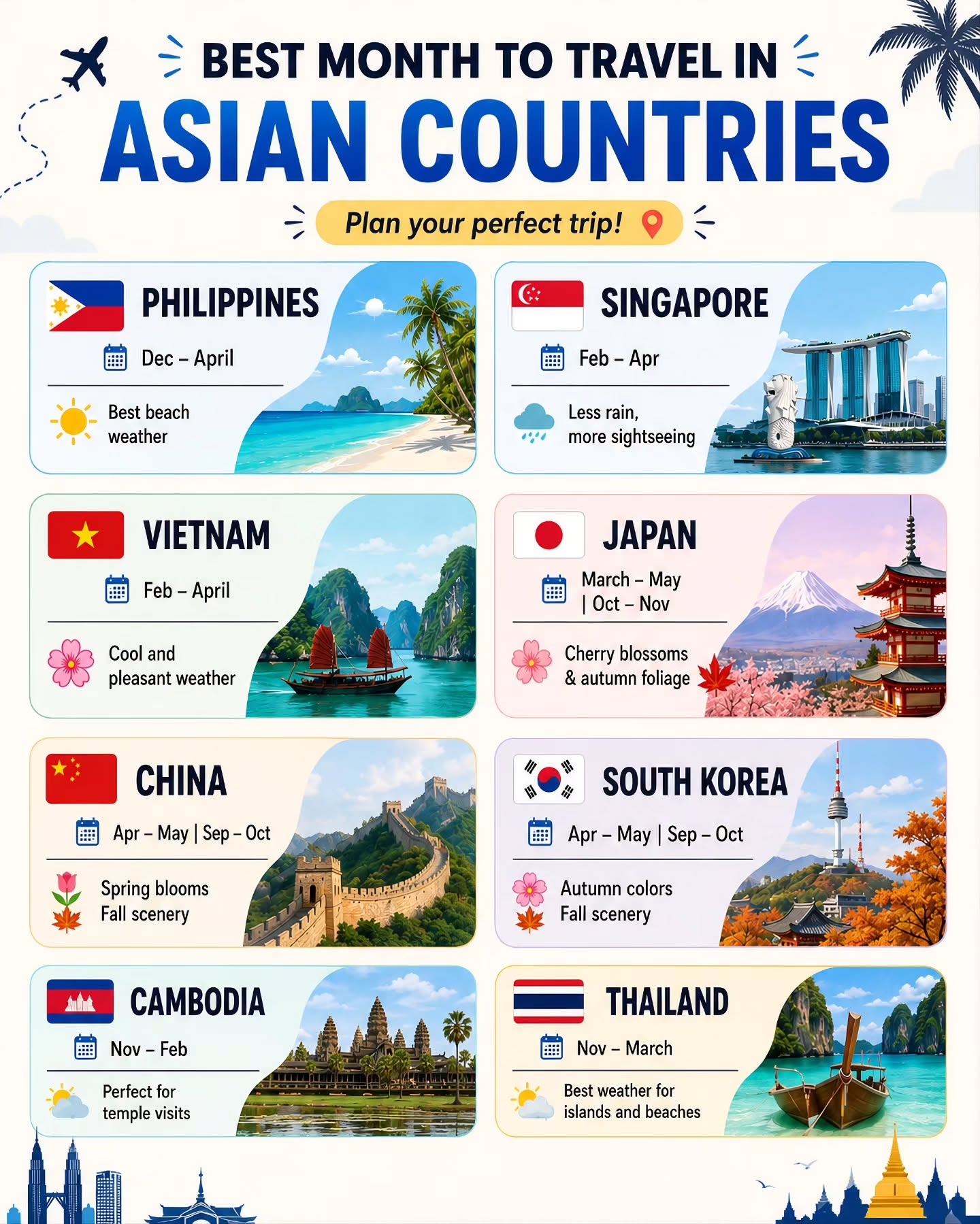 Best Travel Months For Popular Asian Destinations