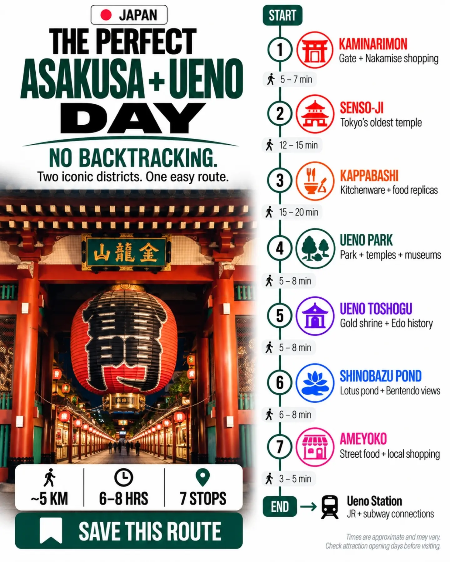 Asakusa and Ueno: A Tokyo Walking Tour