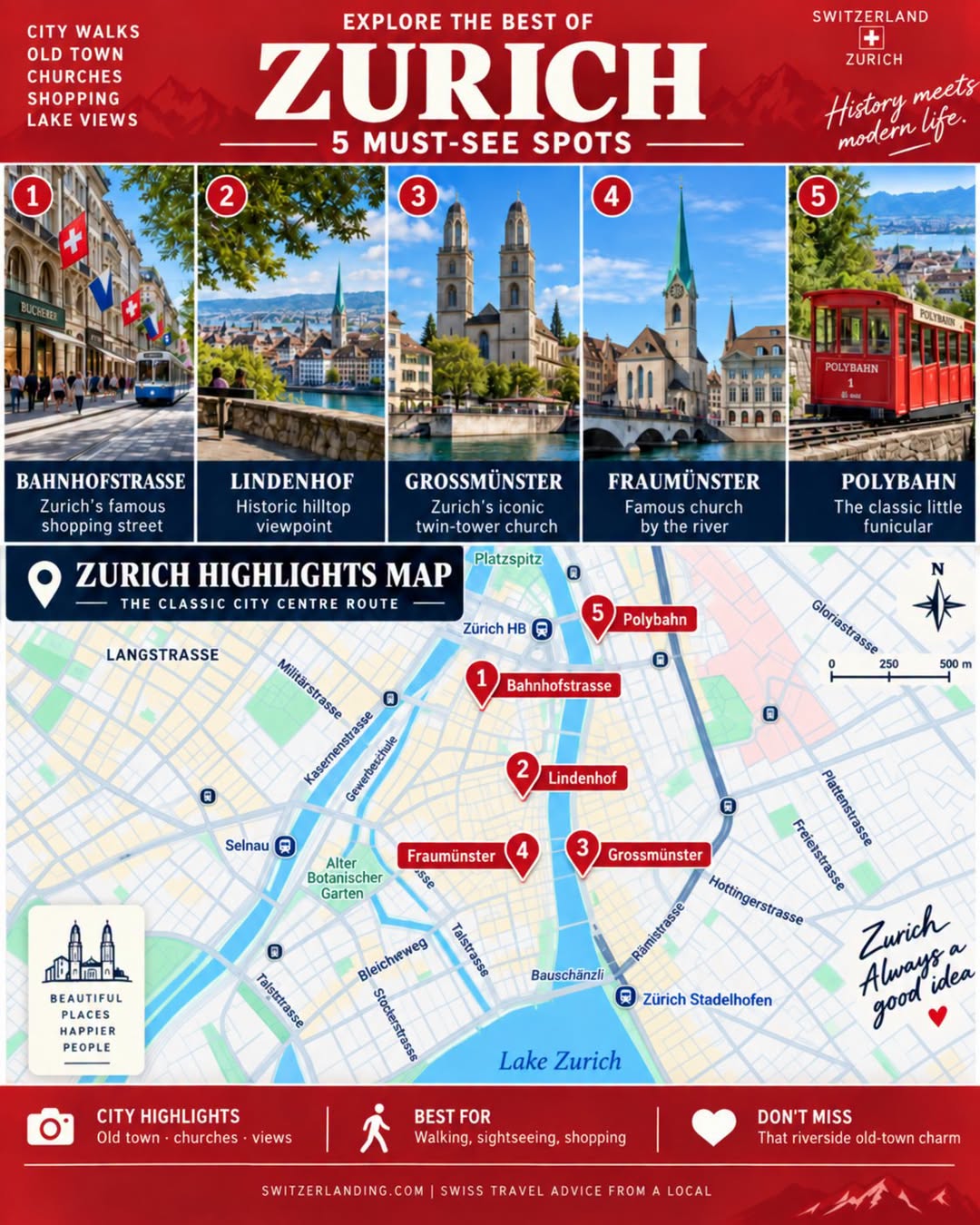 Zurich's Top 5 Attractions: Churches, Views, and More