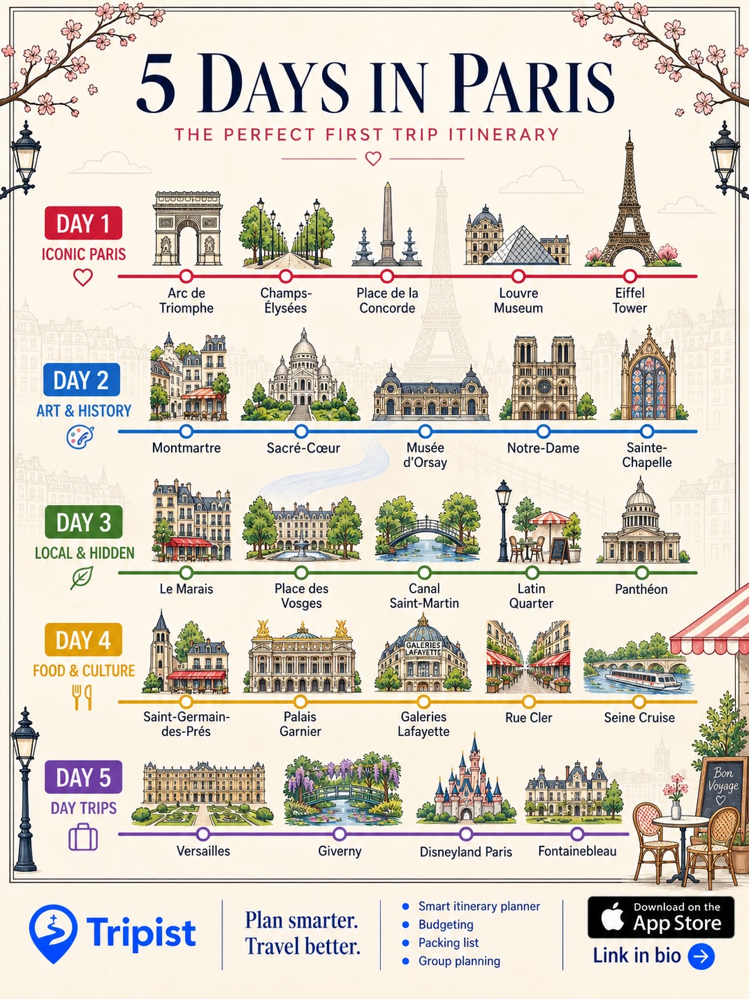 Paris Landmarks, Culture, and Day Trips Itinerary