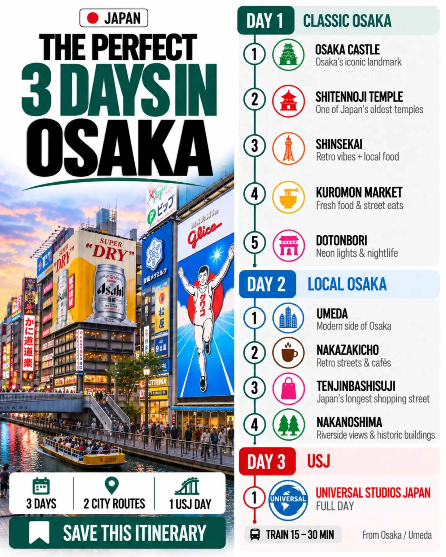 Osaka: Castles, Culture, Cuisine, and Theme Parks
