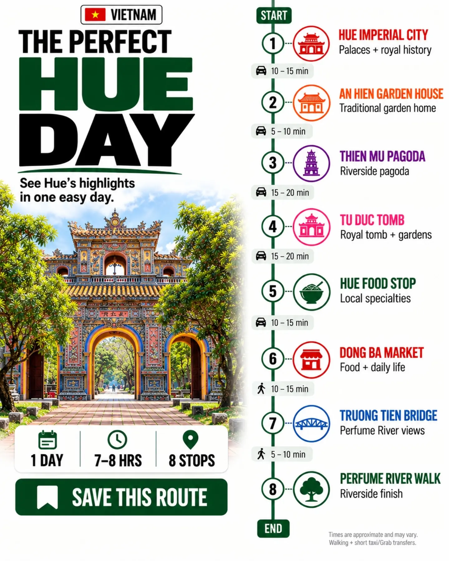 One Day Itinerary For Hue's Top Historical Sites