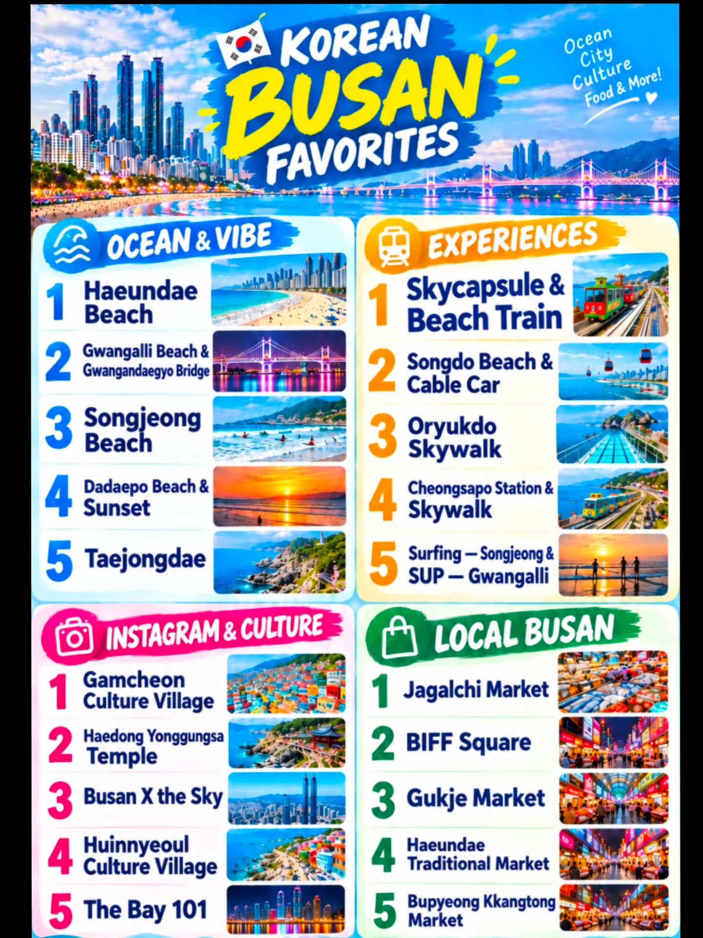 Busan's Top Beaches, Villages, Markets, and Views