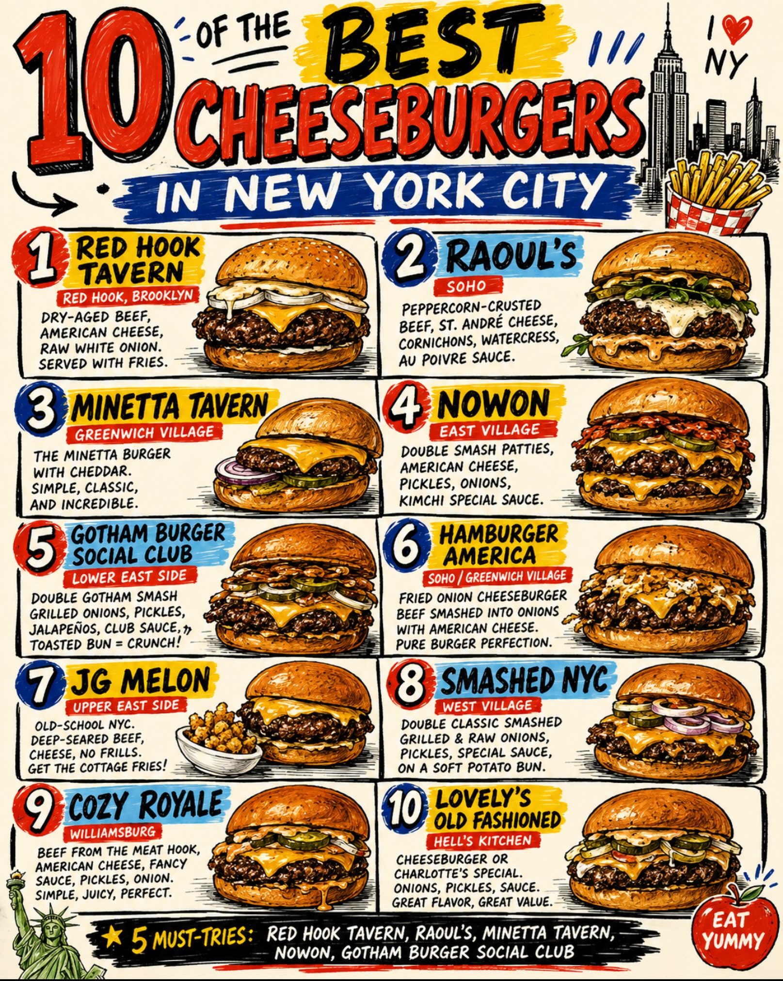 Top 10 Cheeseburgers Across New York City