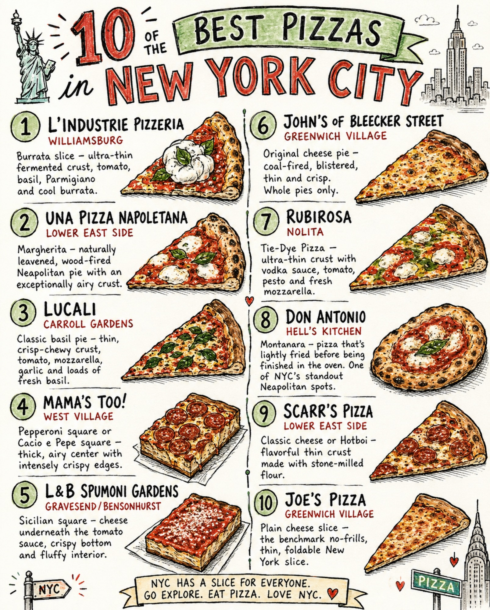 Top Ten Pizza Spots Across New York City