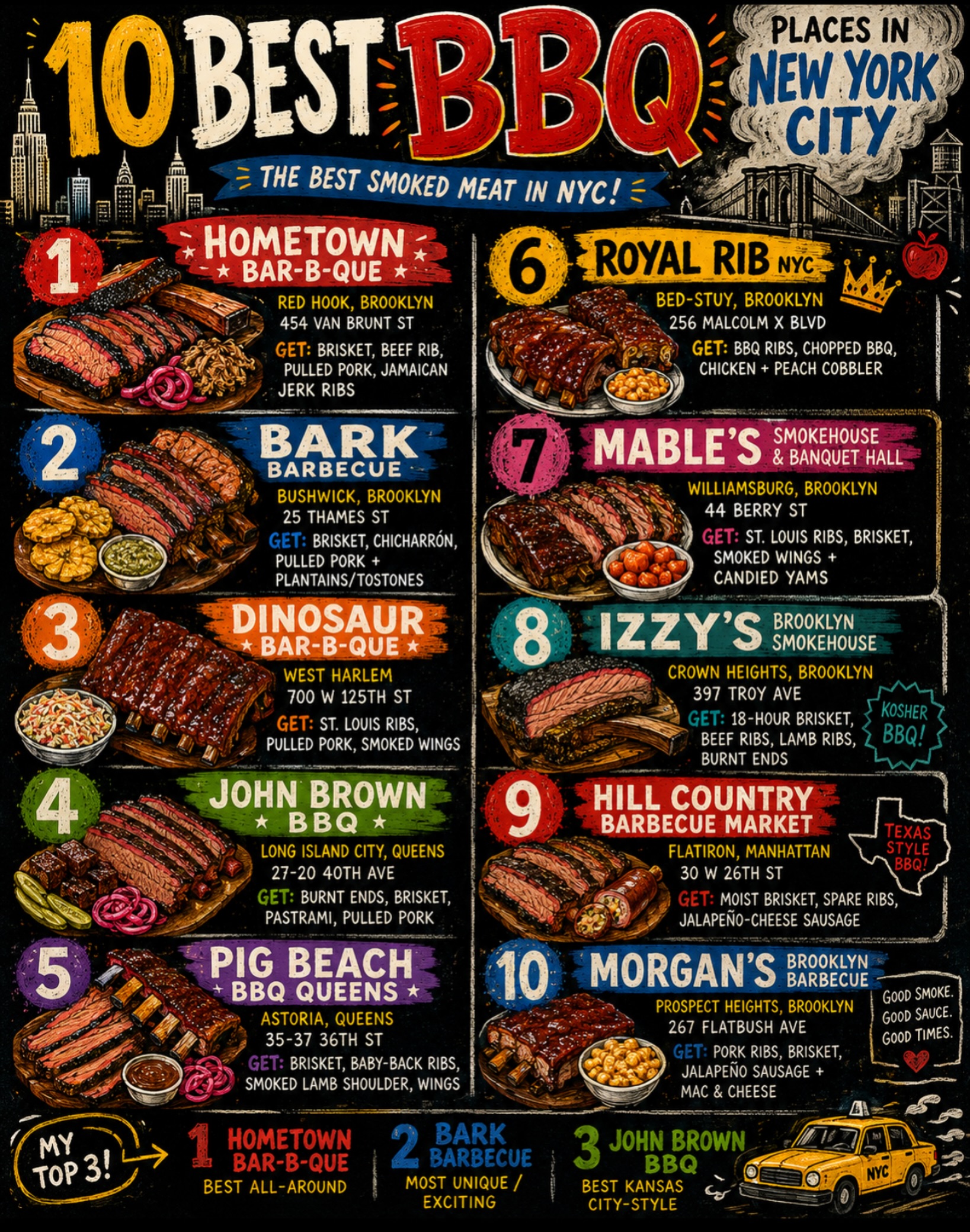 Top Barbecue Restaurants In New York City