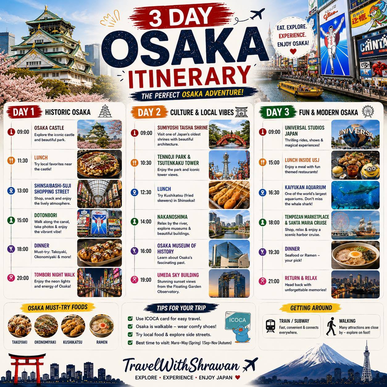 Osaka's Top Attractions: History, Culture, and Modern Fun