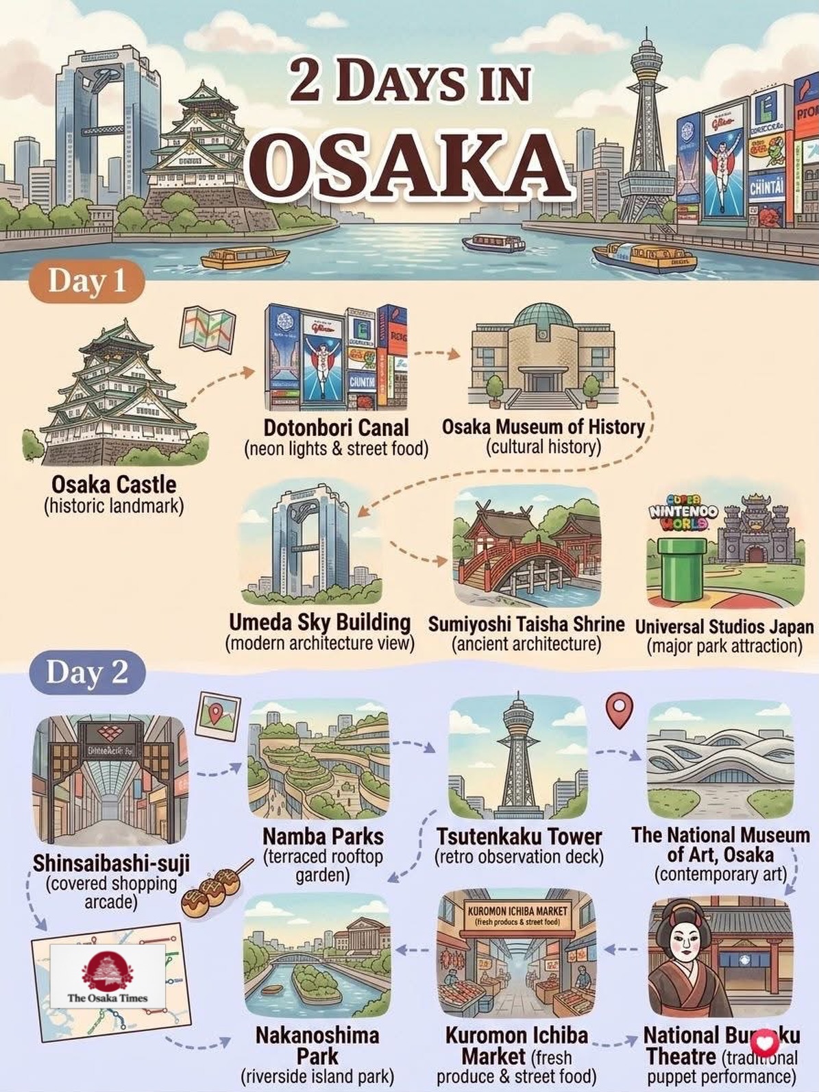 Osaka's Top Attractions: History, Culture, Food, and Fun