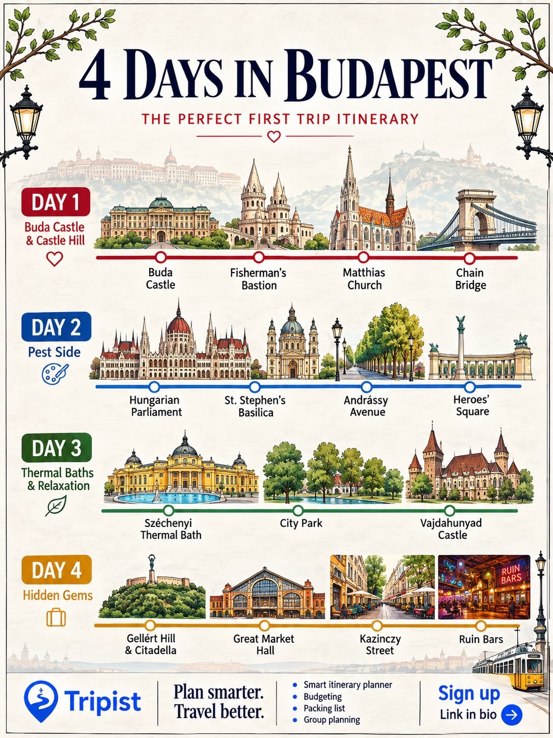 Iconic Landmarks in Rome and Budapest
