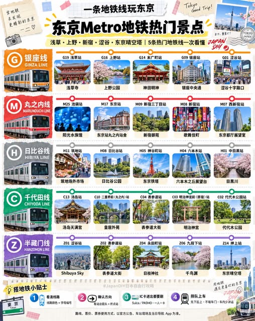 Explore Tokyo's Top Attractions Via Metro Lines