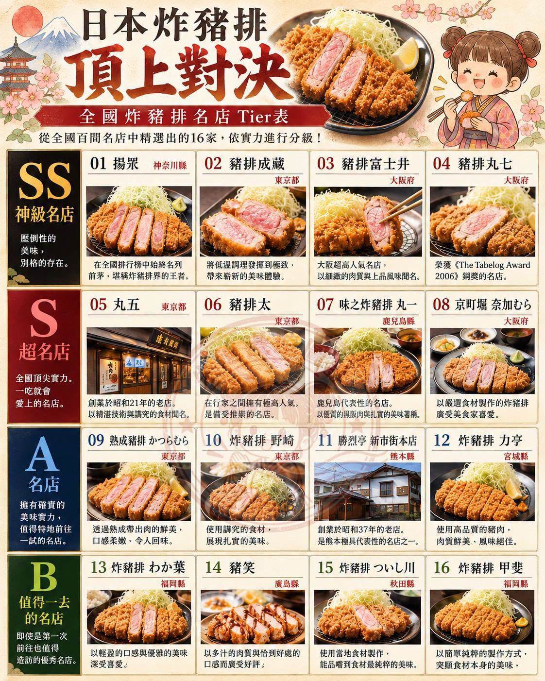 Japan's Top Tonkatsu Restaurants And Notable Attractions