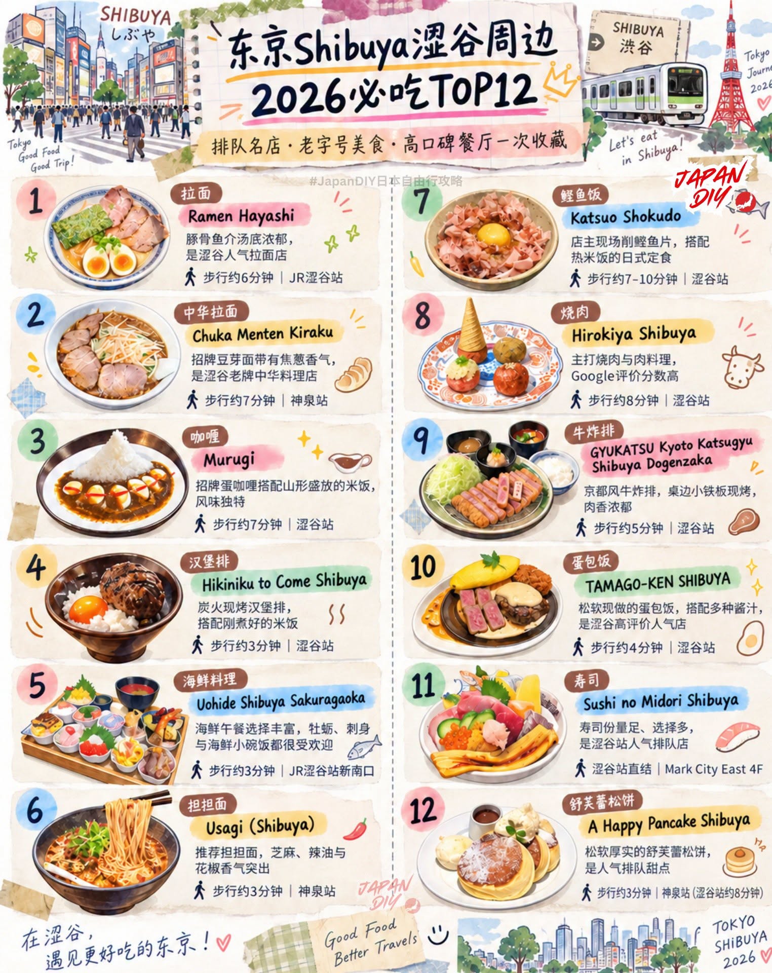 Shibuya's Top Eats: Ramen, Sushi, and More