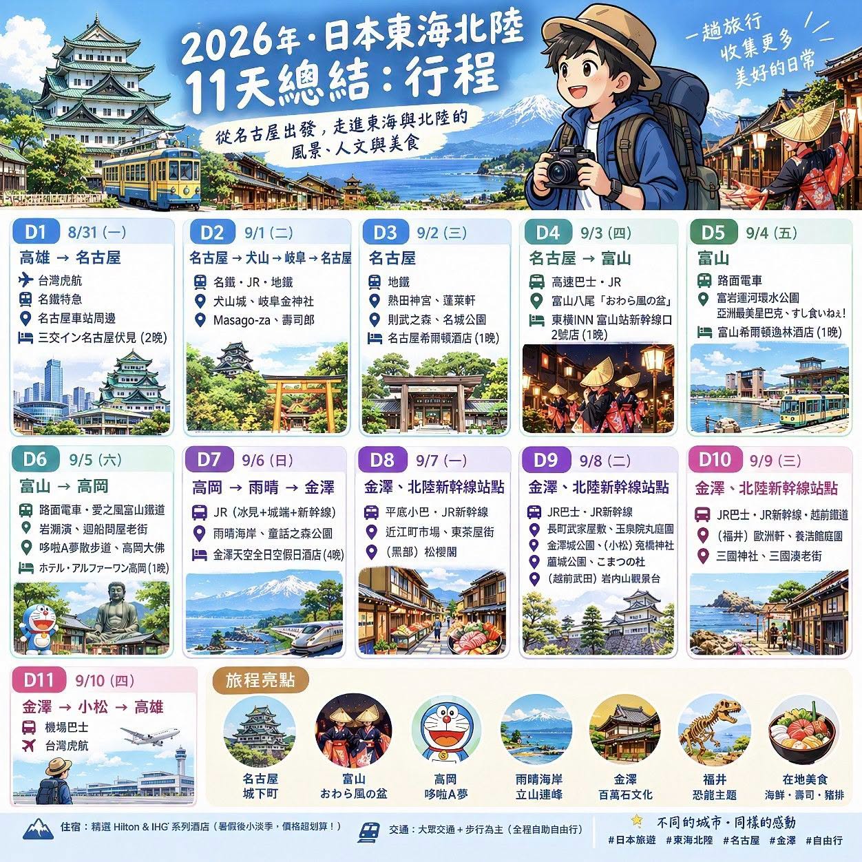 40 Places in Japan