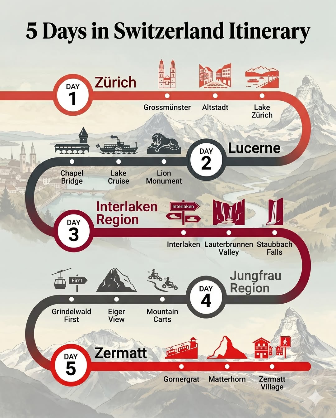 Swiss Itinerary: Zürich, Lucerne, Interlaken & Zermatt