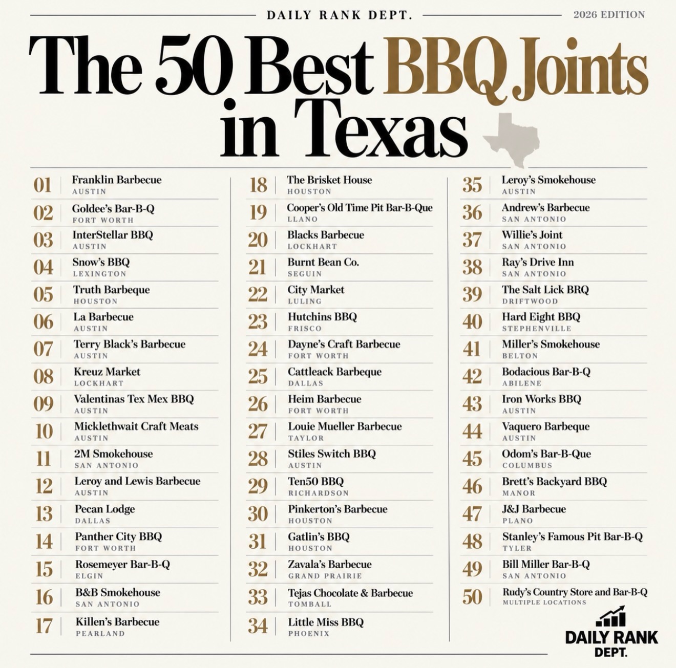 Texas's Best Barbecue Restaurants