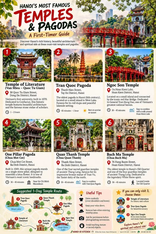 Hanoi's Iconic Temples, Pagodas, and Landmarks