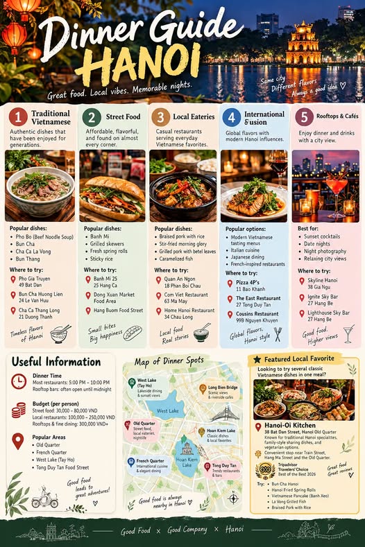 Hanoi Dining: From Street Food to Rooftop Views