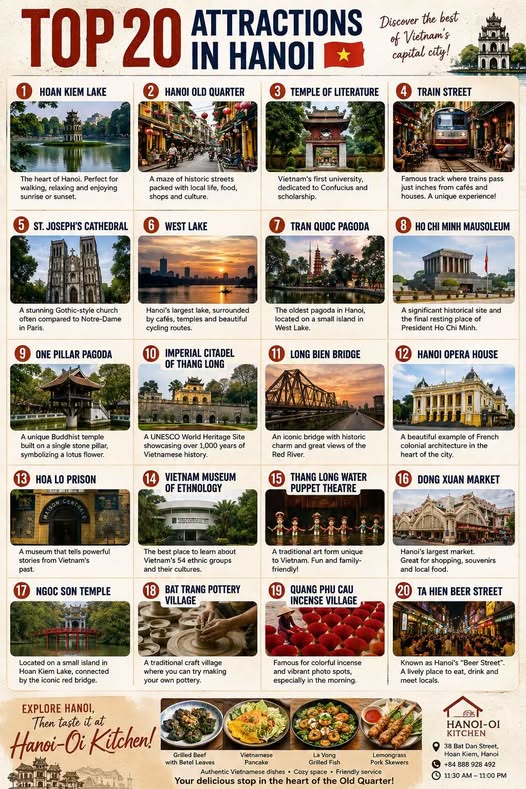 Hanoi's Top Attractions: Historical, Cultural, and Culinary
