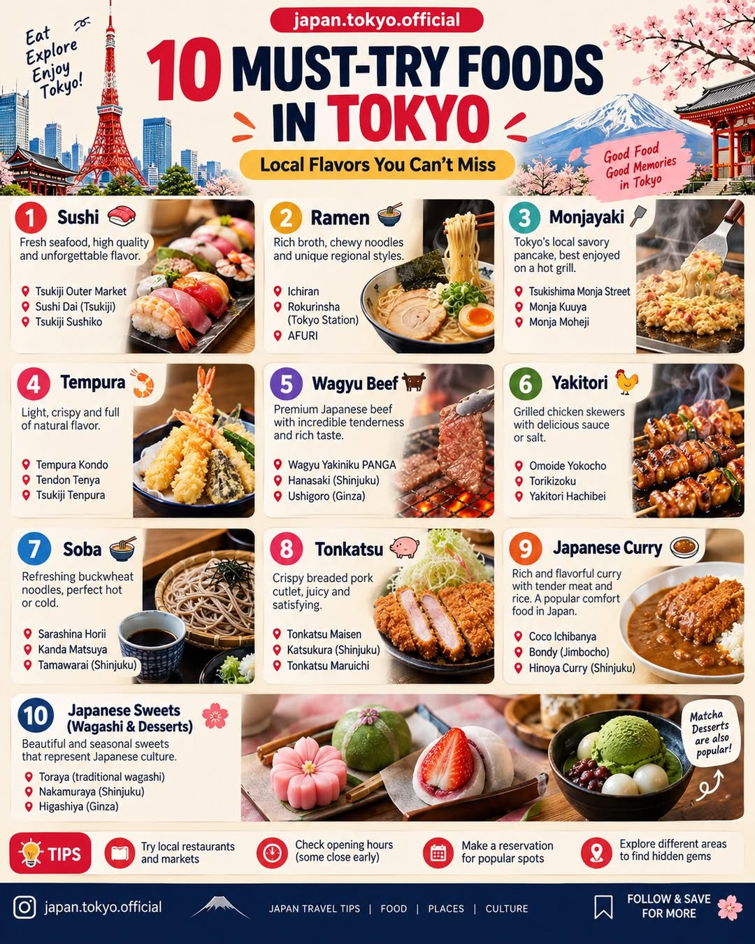 Tokyo's Best Foods: Sushi, Ramen, and Yakitori