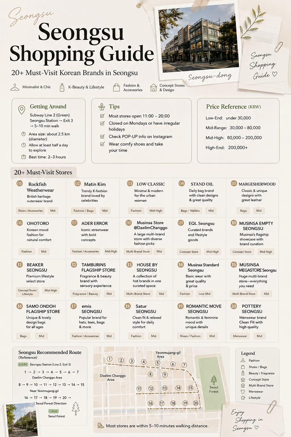 Seongsu-dong Shopping Guide For Your Next Adventure