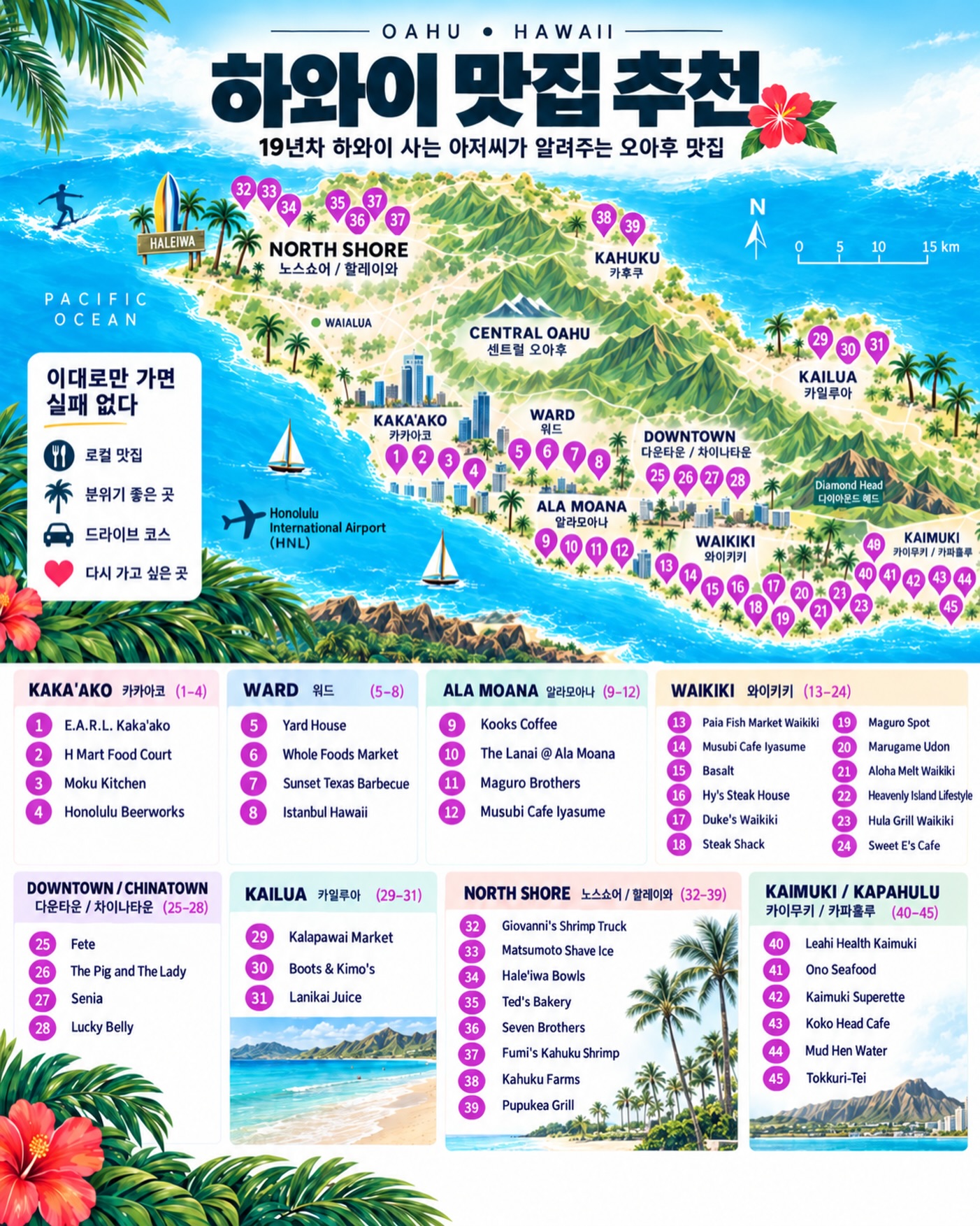 Oahu Restaurants And Eateries Recommended By Local