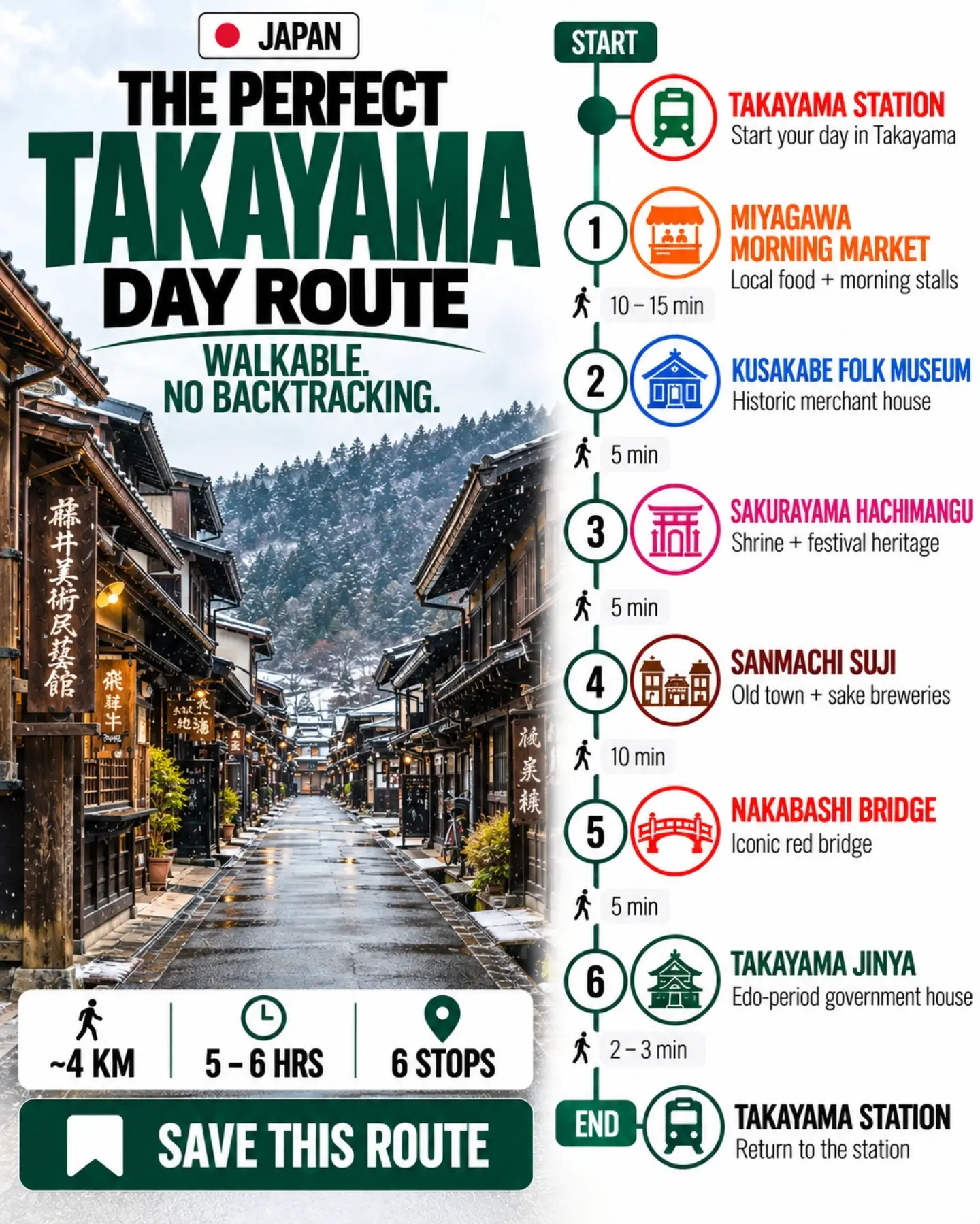 A Perfect Day Trip Exploring Historic Takayama