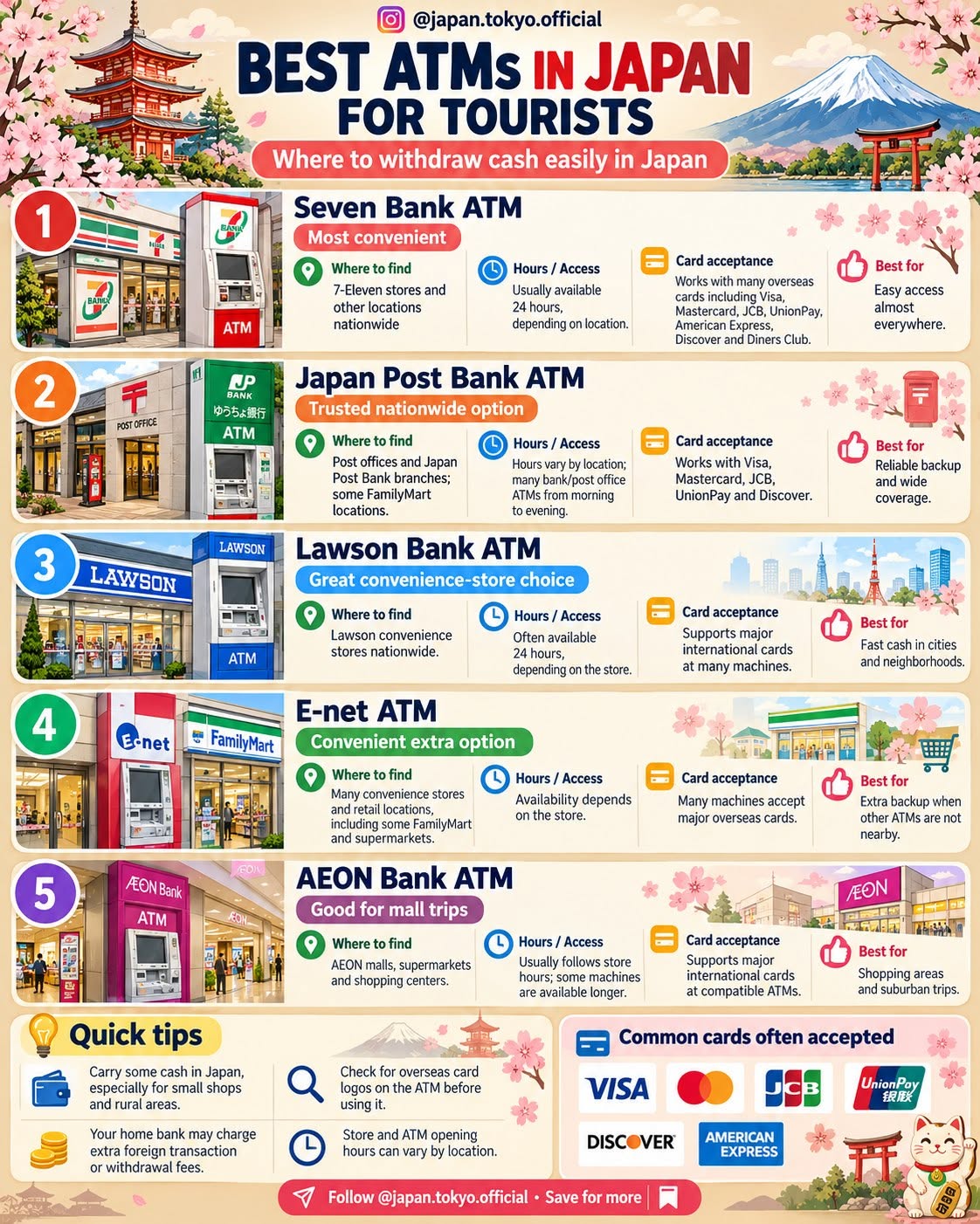 Japanese ATMs For Tourist Cash Withdrawals