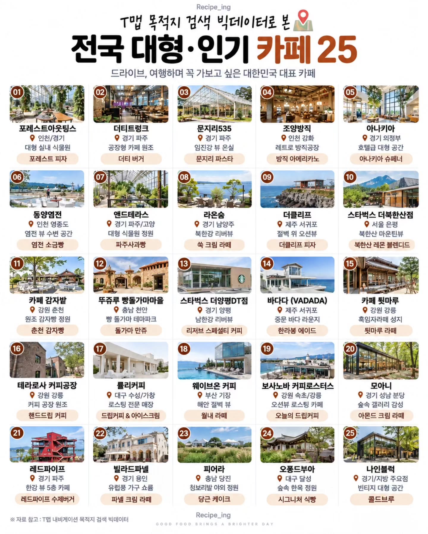 Popular South Korean Cafes For Road Trips