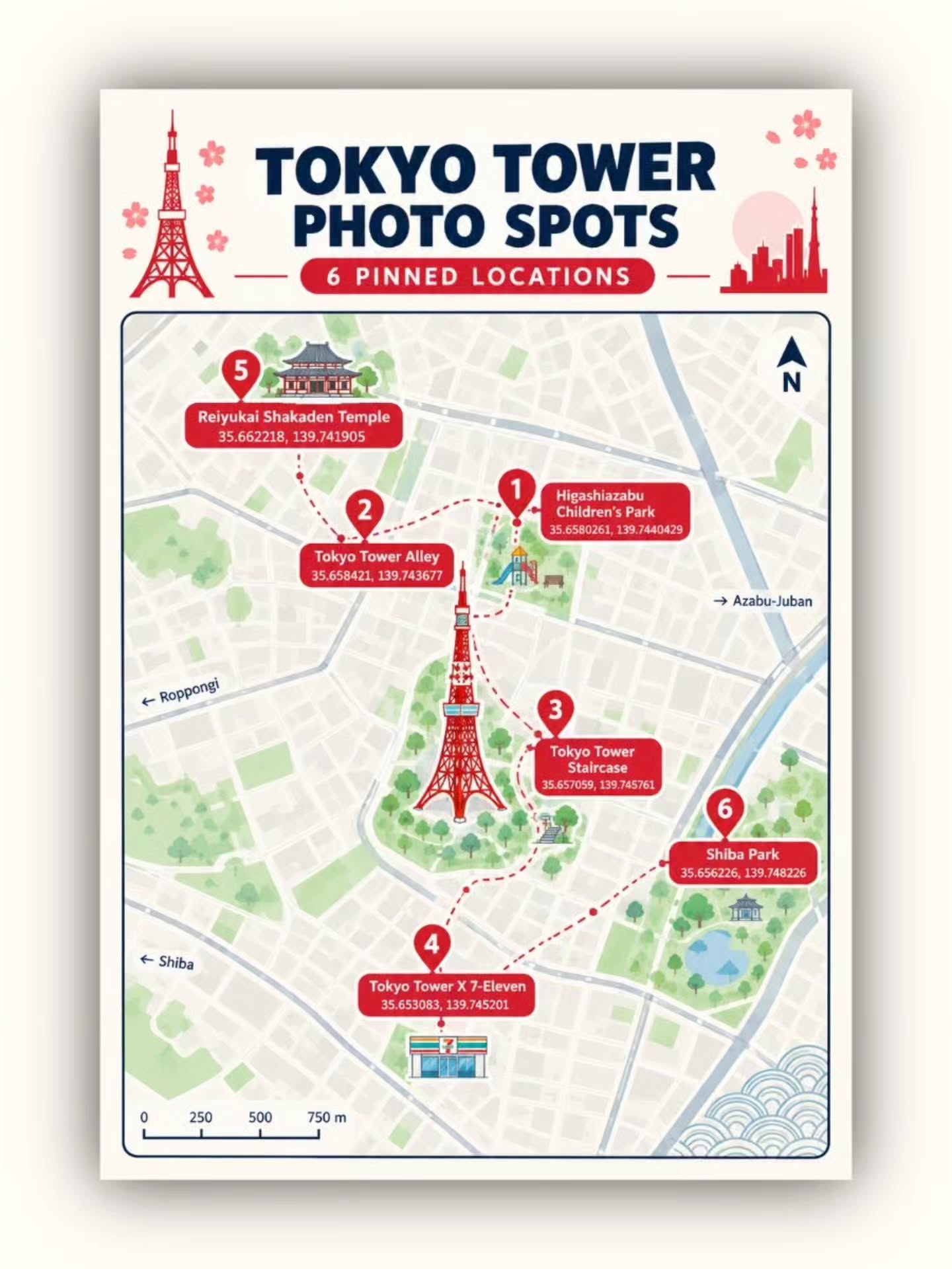 Tokyo Landmarks And Neighborhood Attractions
