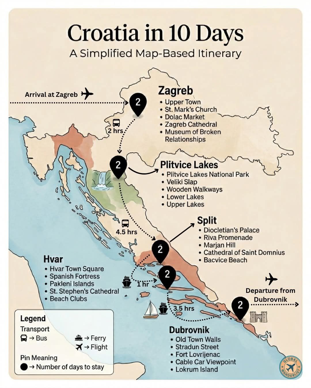 Croatia's Coastal Journey: Cities, Lakes, and Islands