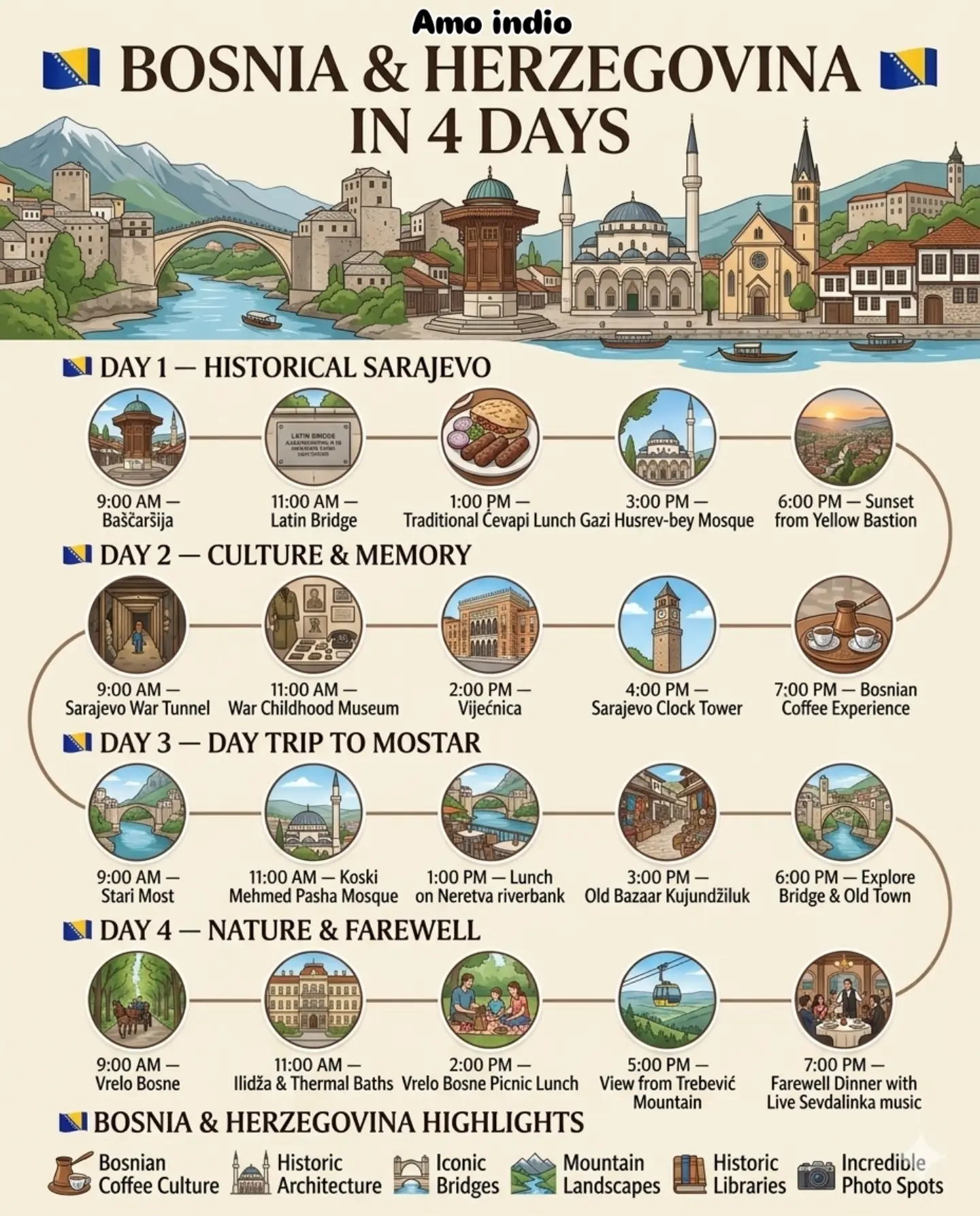 Bosnia & Herzegovina: Waterfalls, History, Nature