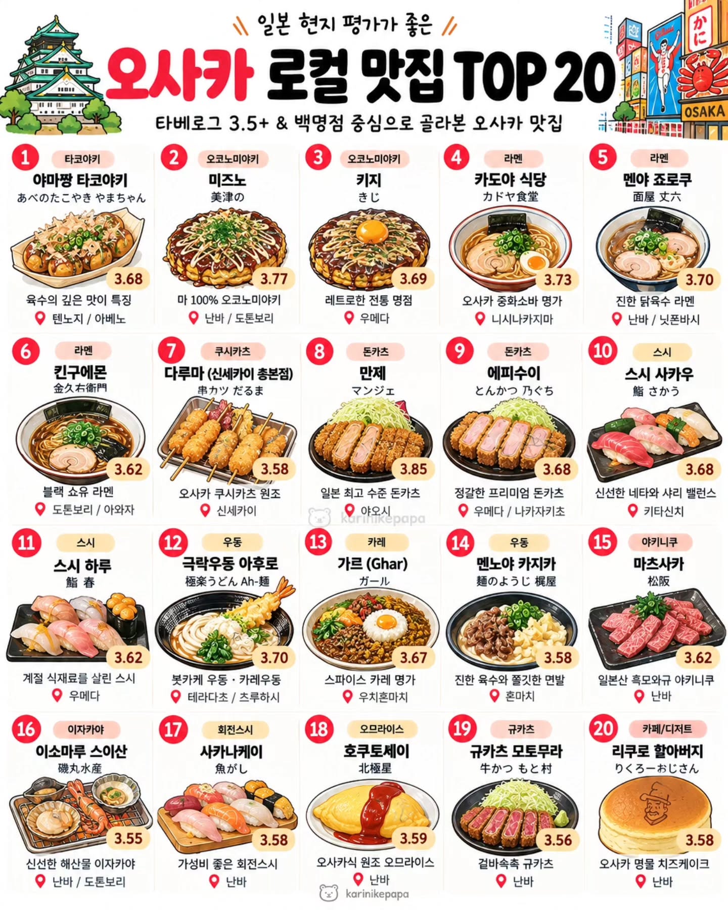 Osaka's Best Eats: Restaurants and Eateries