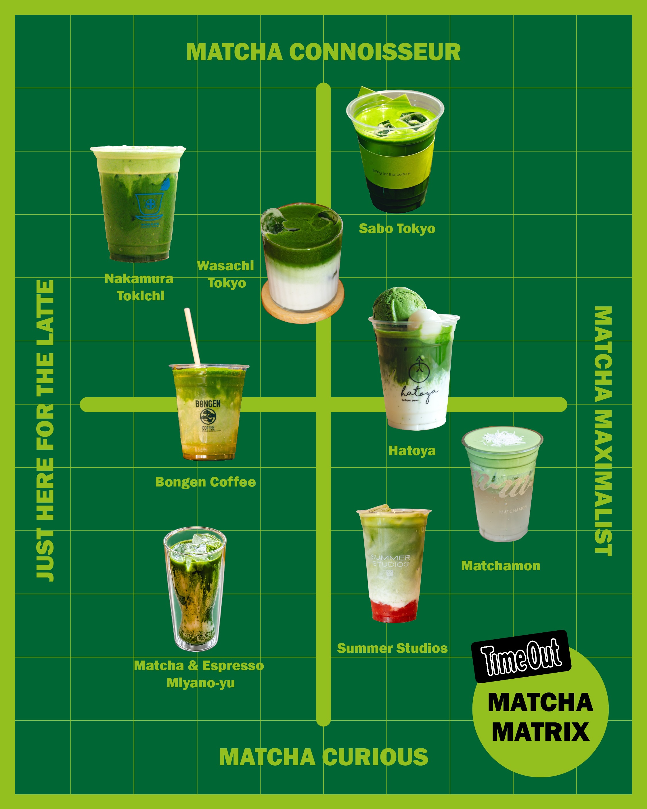 Tokyo's Best Matcha Cafes for Every Enthusiast