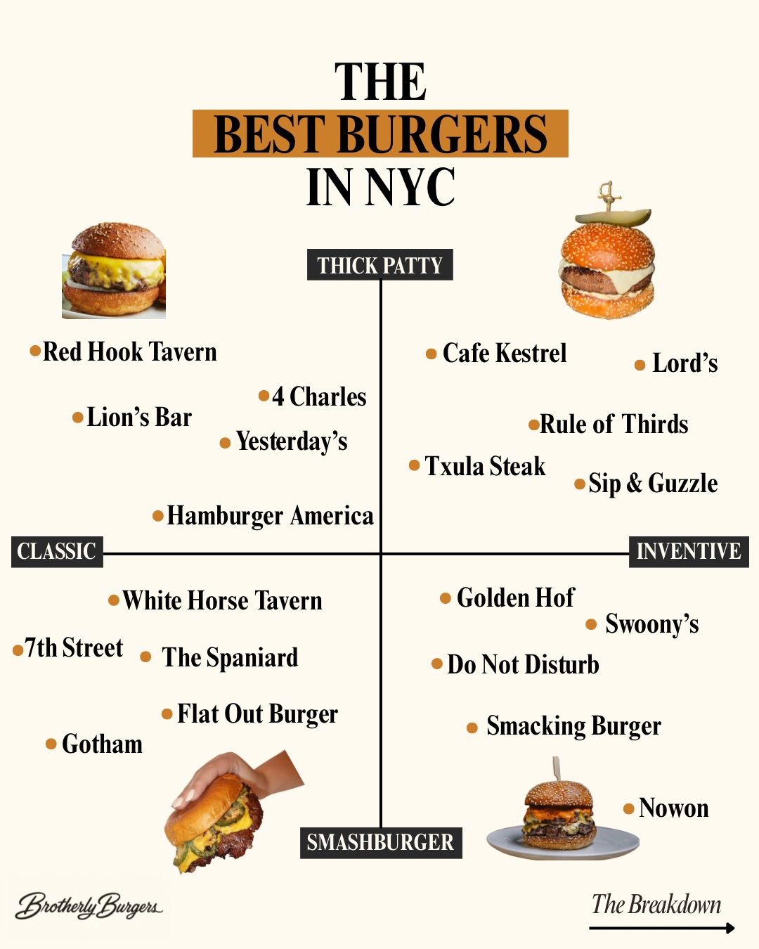 NYC's Best Burgers by Patty Style
