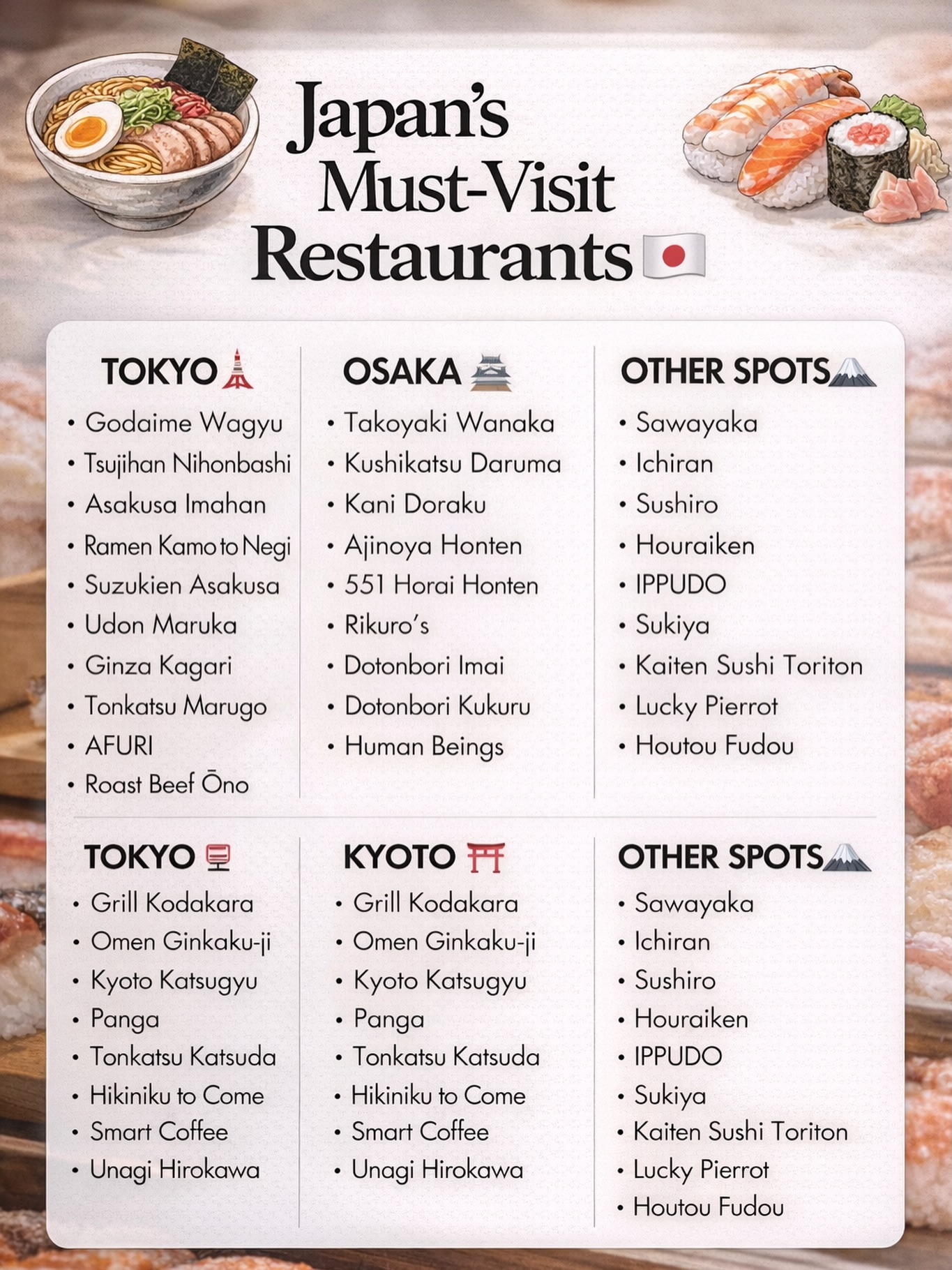 Top Restaurants in Tokyo and Osaka