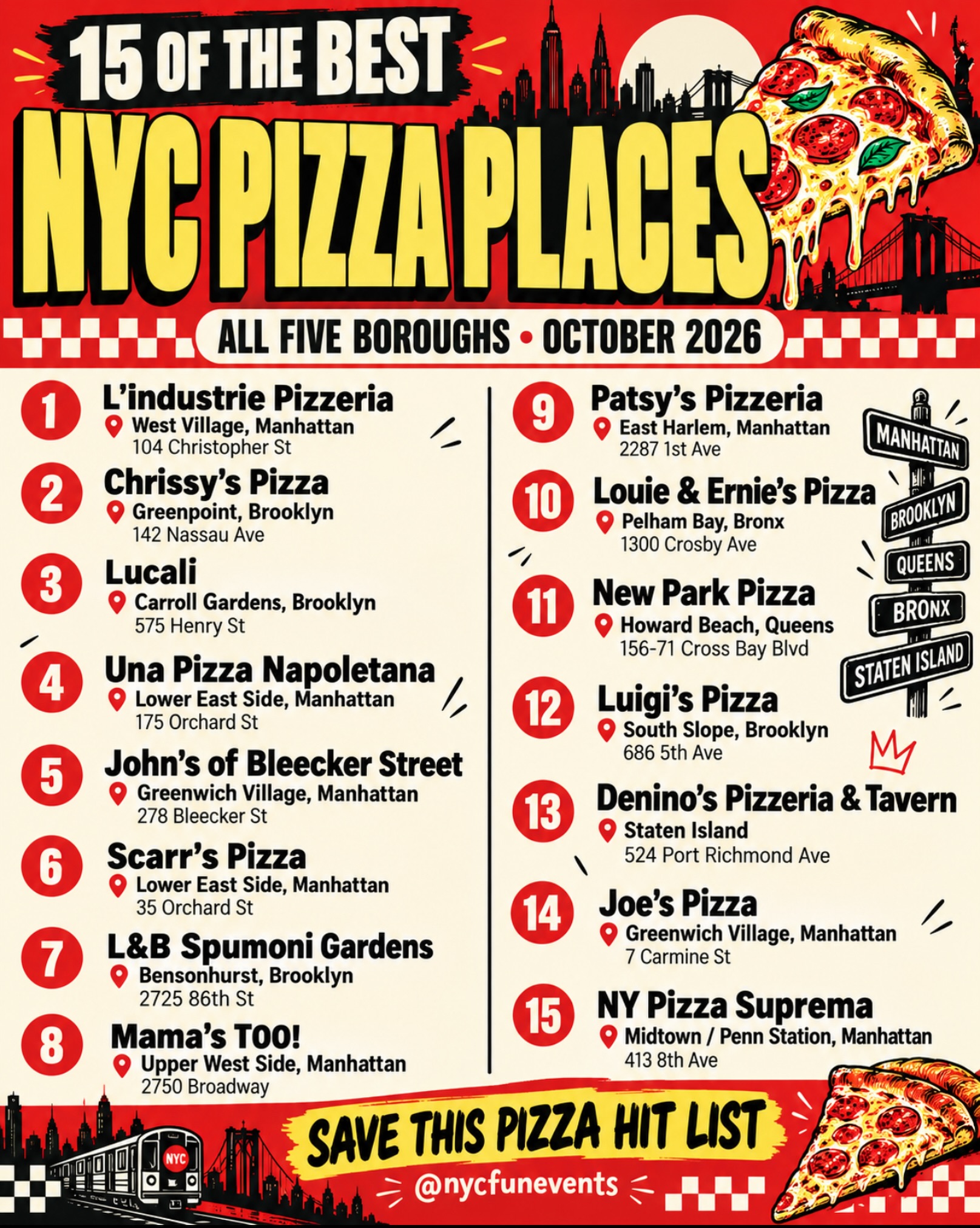 Fifteen Iconic New York City Pizza Spots