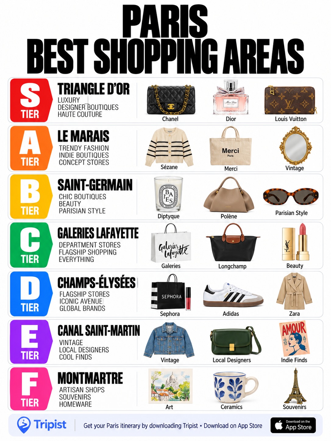 Parisian Landmarks And Shopping Destinations