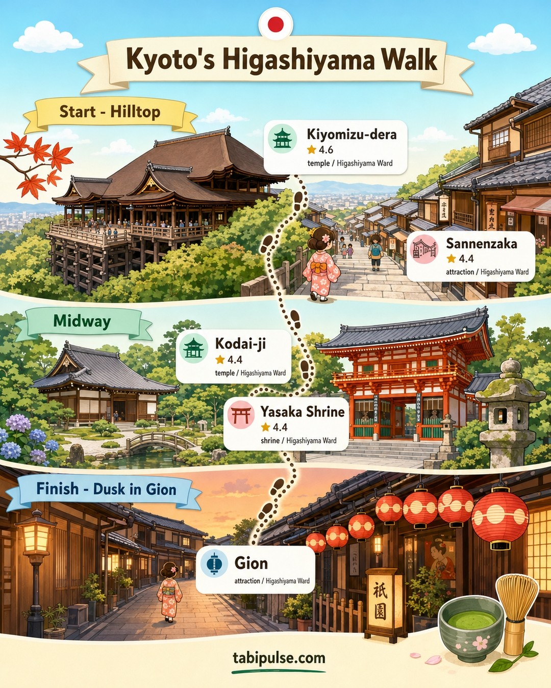 Kyoto's Higashiyama Evening Walking Tour