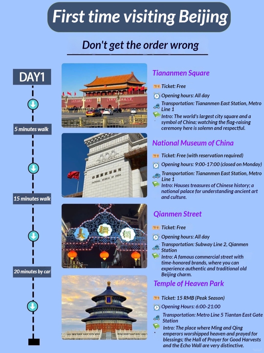 Beijing's Iconic Landmarks And Historical Sites
