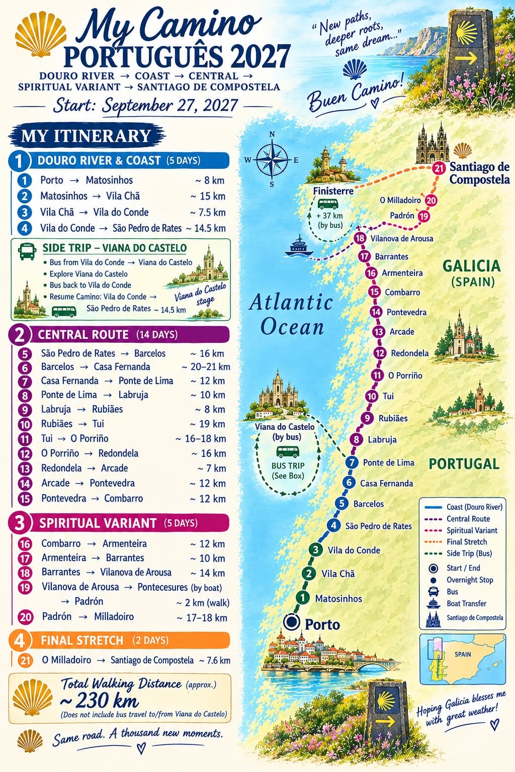Camino Português: Porto To Santiago Route And Stops