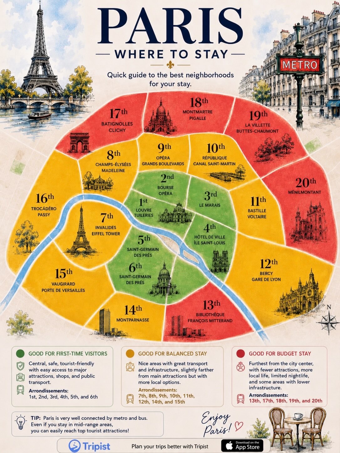 Paris Attractions and Neighborhoods With Tripist App
