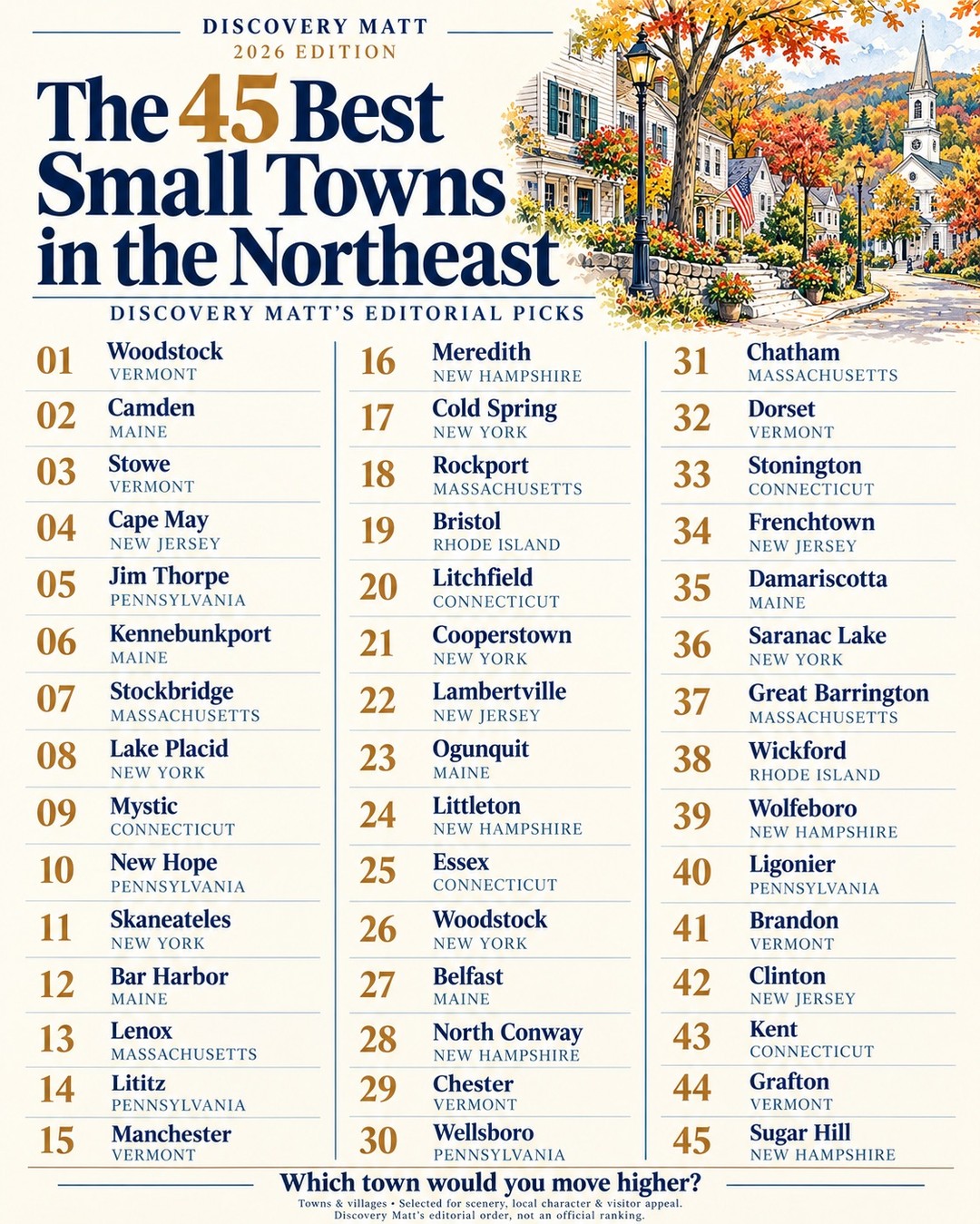 Charming Northeastern Small Towns For A Getaway