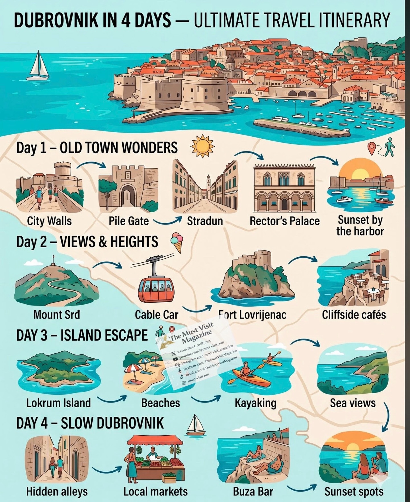 Dubrovnik Attractions: Old Town to Lokrum Island