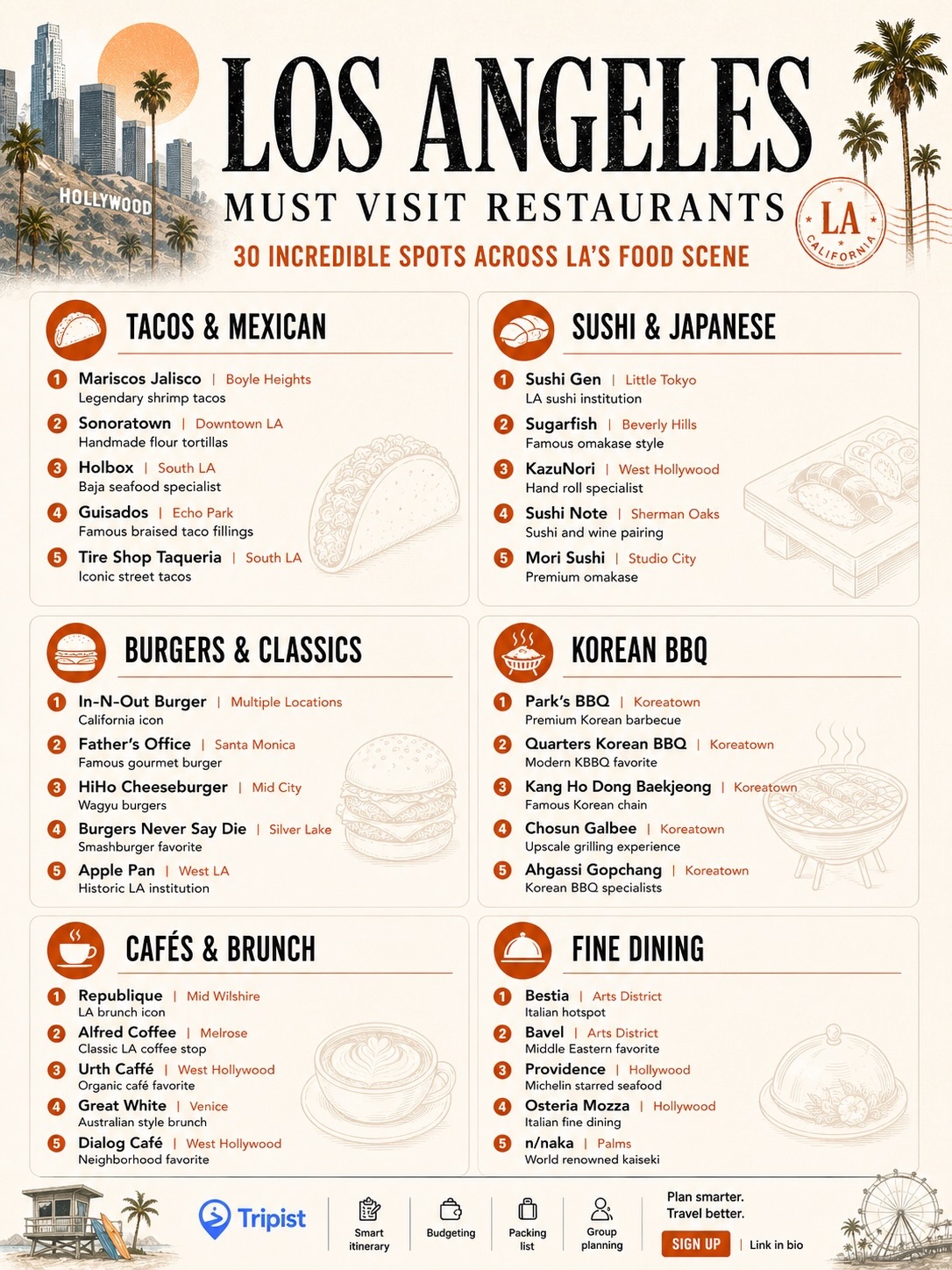 Los Angeles Restaurants Across Diverse Cuisines