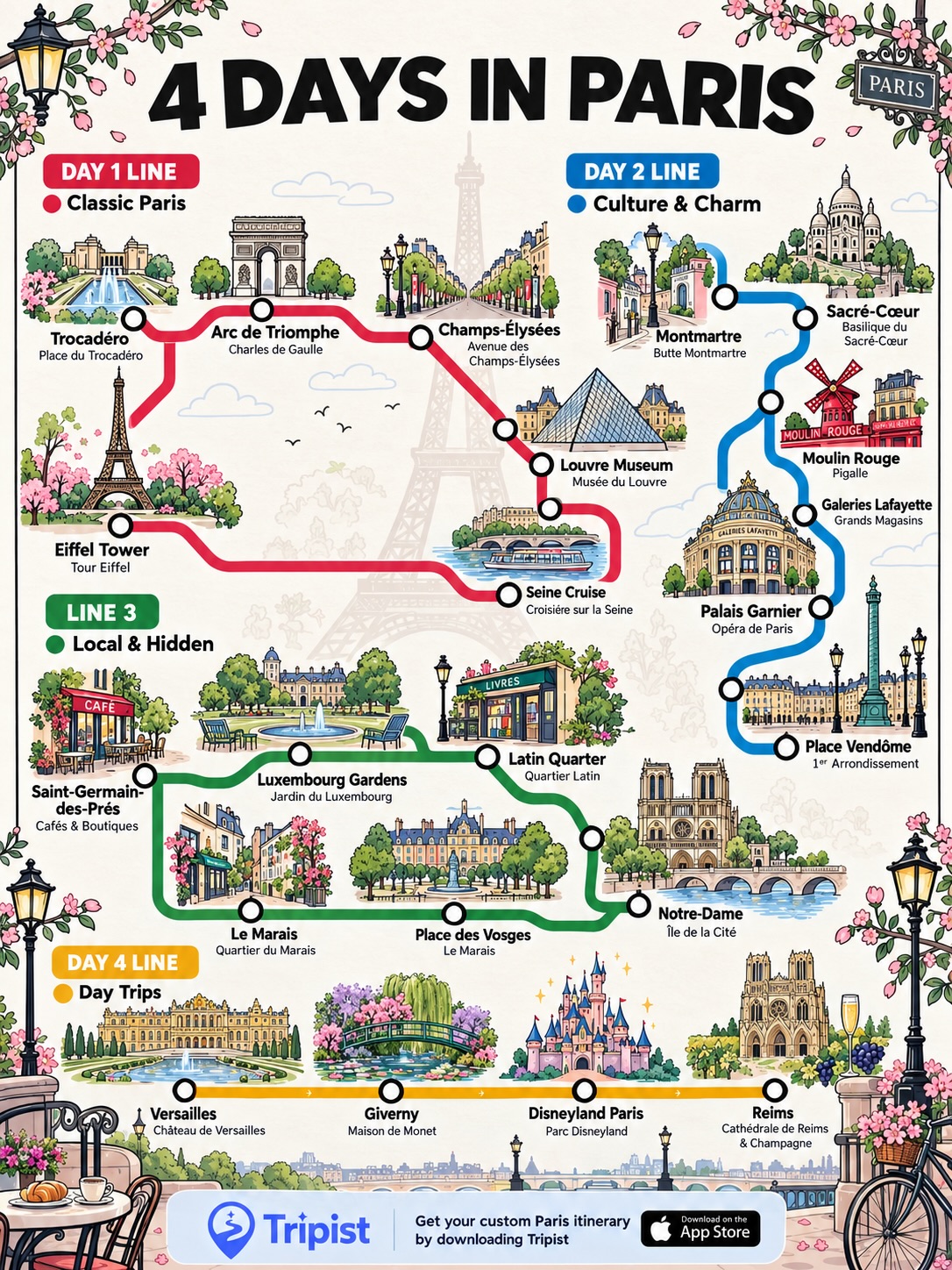 Paris Itinerary: Classic Sights, Local Gems, and Day Trips
