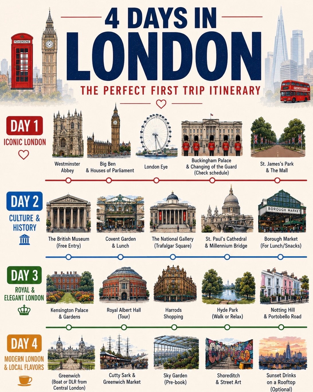 London's Iconic Landmarks And Attractions